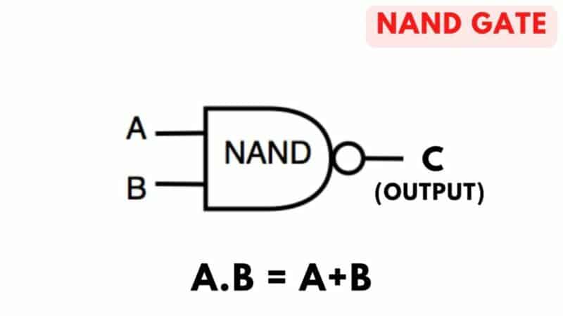 Diagram and Symbol of NAND Gate