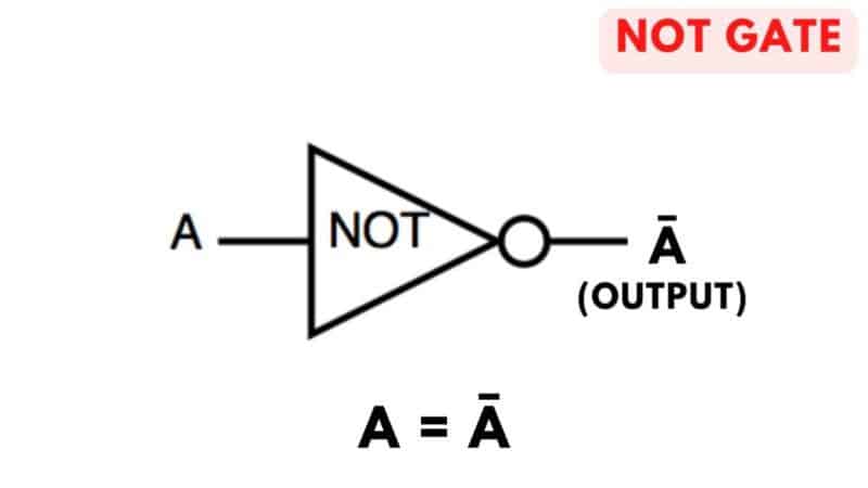 Diagram and Symbol of NOT Gate