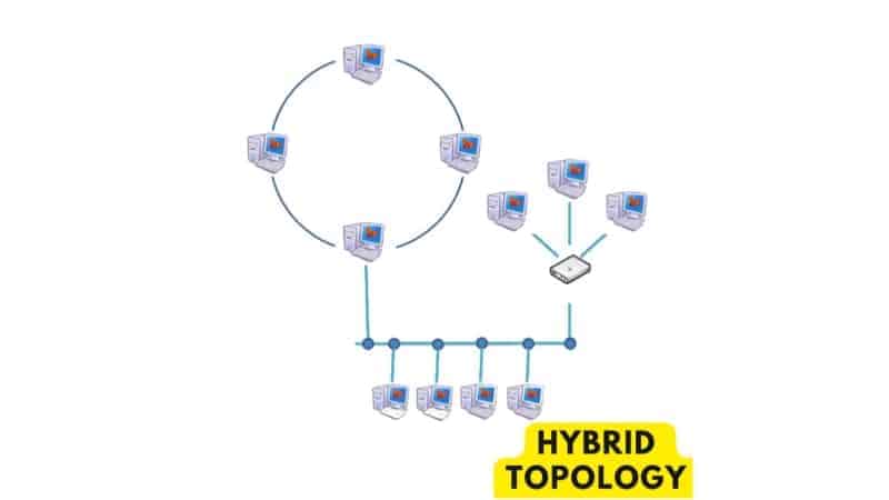 हाइब्रिड टोपोलॉजी (Hybrid Topology)