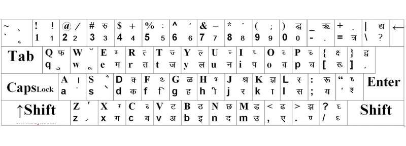 Kruti Dev Hindi Typing Chart
