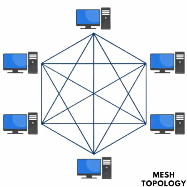 Diagram of Mesh Topology - मेष टोपोलॉजी का चित्र