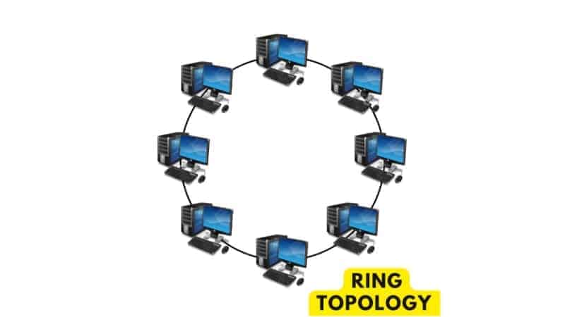 रिंग टोपोलॉजी (Ring Topology)
