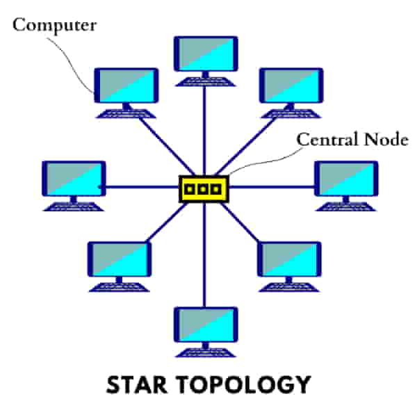 Star Topology Diagram