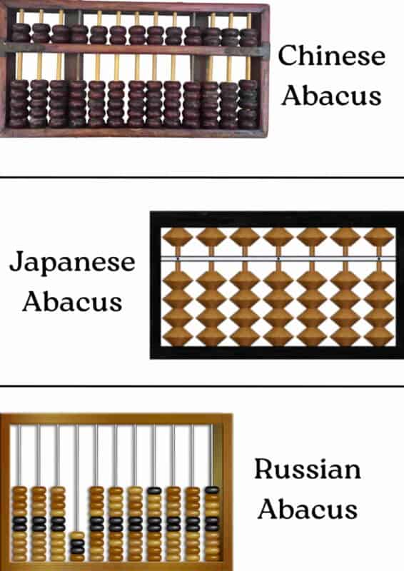 Abacus के प्रकार