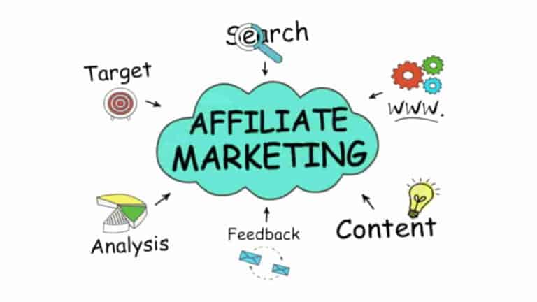 Affiliate Marketing क्या है और इससे पैसे कैसे कमाते हैं?