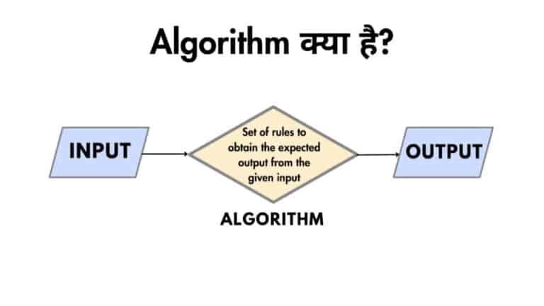 Algorithm क्या है? इसके प्रकार और विशेषताएं