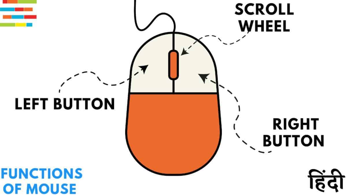 Functions of Mouse माउस के कार्य और उपयोग MrGyani