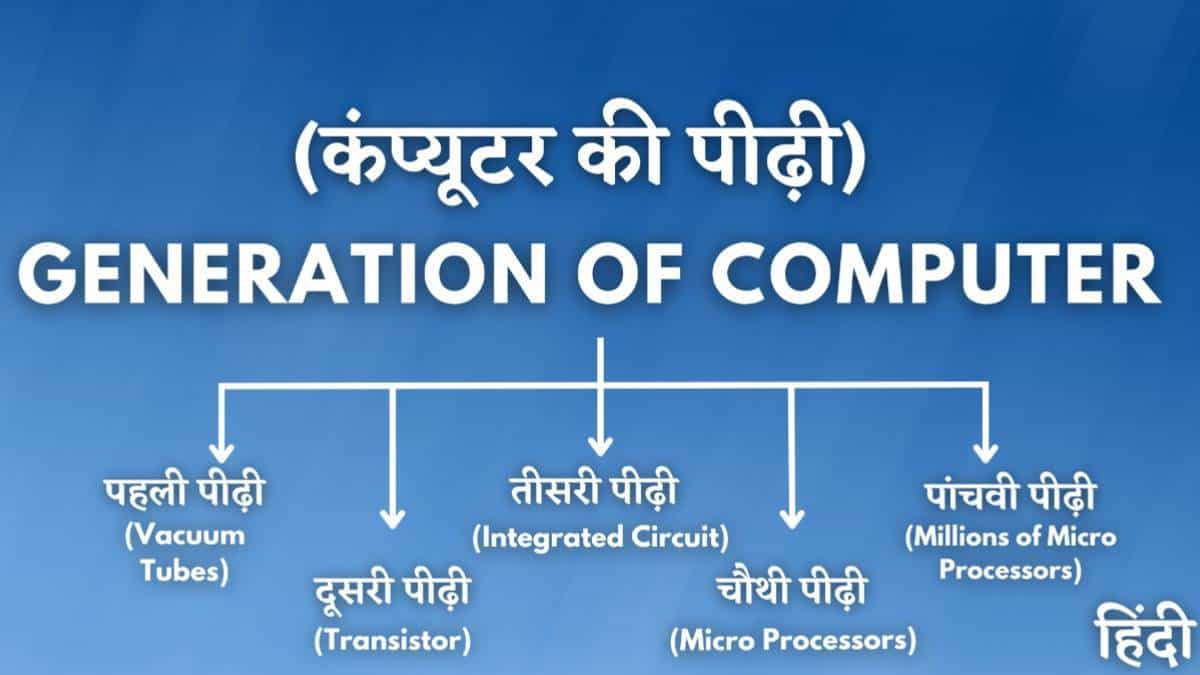 कंप्यूटर की पीढ़ियां और विकास (Generations of Computers)