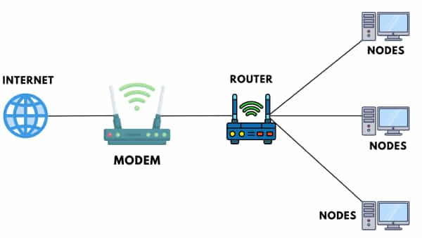 Modem Diagram in Networking