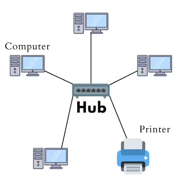 हब का चित्र - Network hub diagram