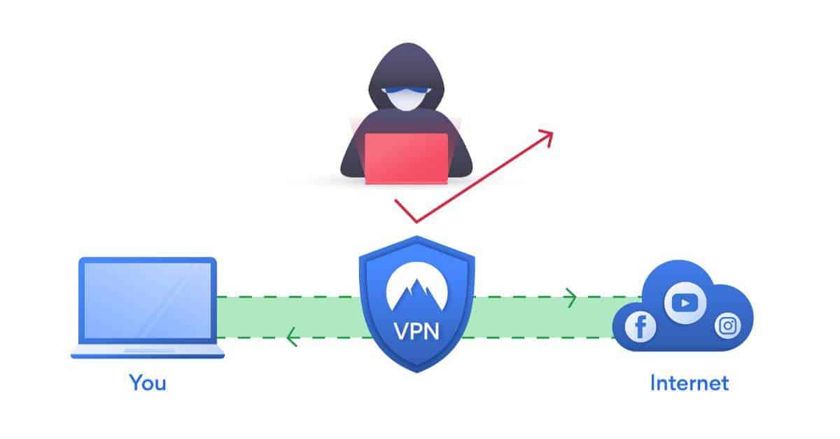 वीपीएन क्या है? What is VPN?
